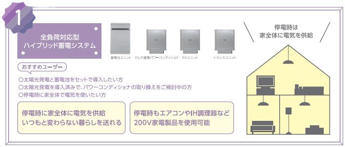 長州産業スマートPVマルチ_6.5kWh（ハイブリッド・全負荷）_CB-LMP65A