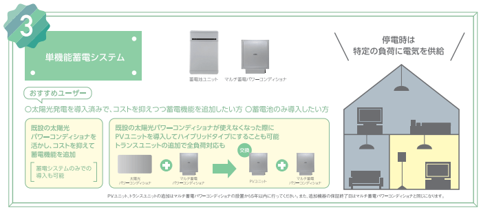 長州産業スマートPVマルチ_6.5kWh（ハイブリッド・全負荷）_CB-LMP65A