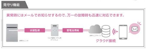 長州産業スマートPVマルチ_6.5kWh（ハイブリッド・全負荷）_CB-LMP65A