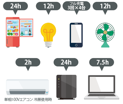 村田製作所_All-in-One蓄電池システム_5.8kWh（ハイブリッド・特定負荷