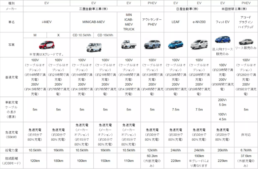 Ev充電器の設置なら千葉県松戸市のエネバンで 完全自社施工スタッフが担当します エネルギーバンク株式会社