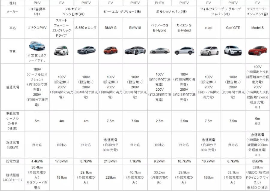 Ev充電器の設置なら千葉県松戸市のエネバンで 完全自社施工スタッフが担当します エネルギーバンク株式会社