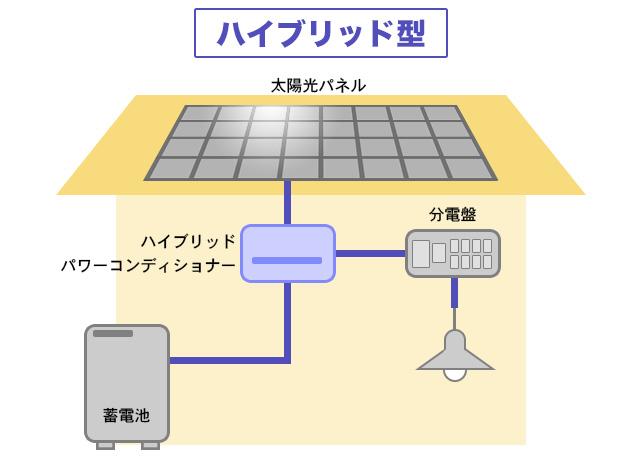 VBPC244GM2S、パワコン、パワーコンディショナ、太陽光 | www ...