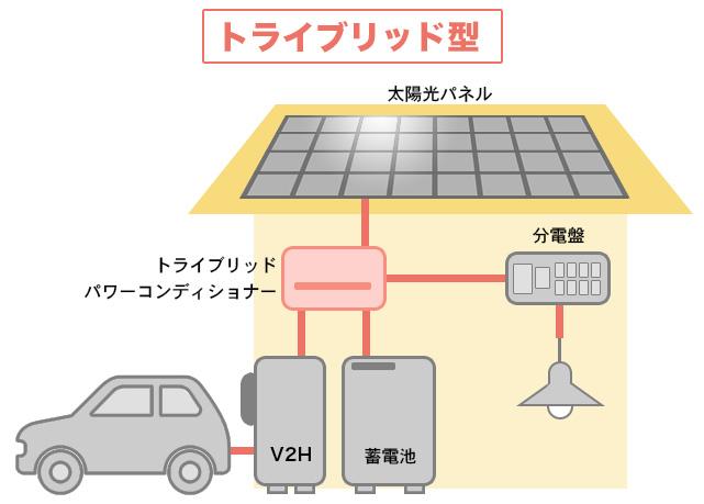 パワコン交換の単品工事を最安で挑戦中！パワーコンディショナーの寿命